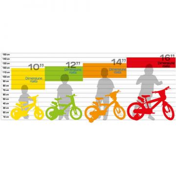 Bicicleta copii Dino Bikes 12 inch RSN Bicicleta copii Dino Bikes 12 inch RSN