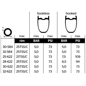 Continental - anvelopa pliabila bicicleta sosea, tubeless Grand Prix 5000 S TR - 700x25C - 25-622 - negru