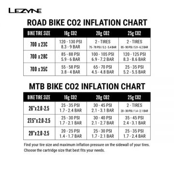 Lezyne - mini pompa CO2 - argintiu - 16g